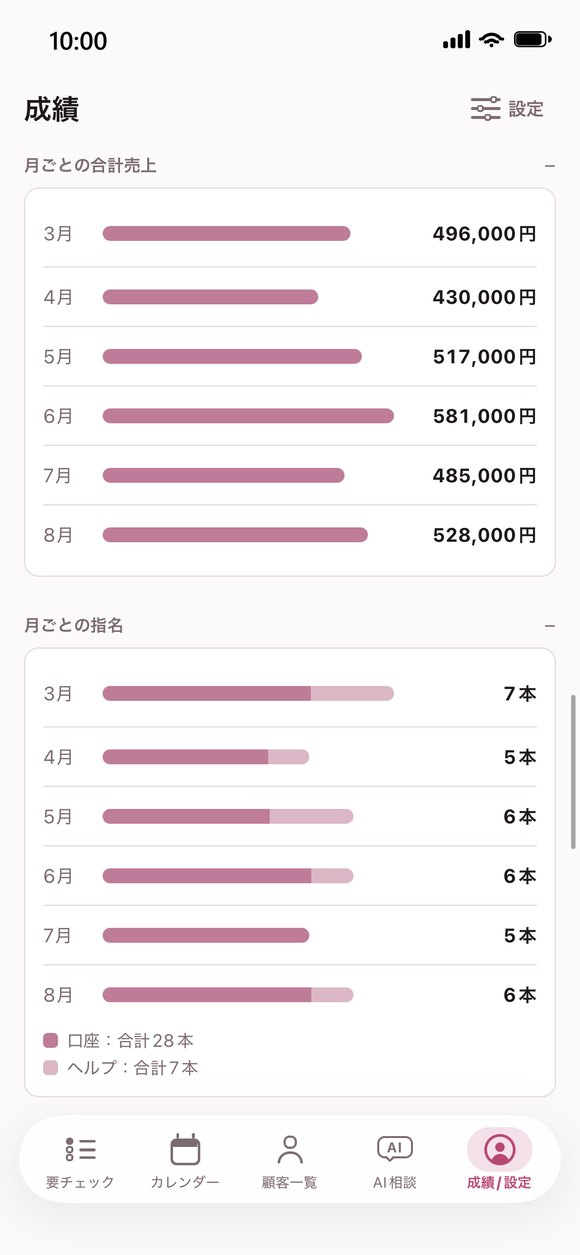 売上分析の画面